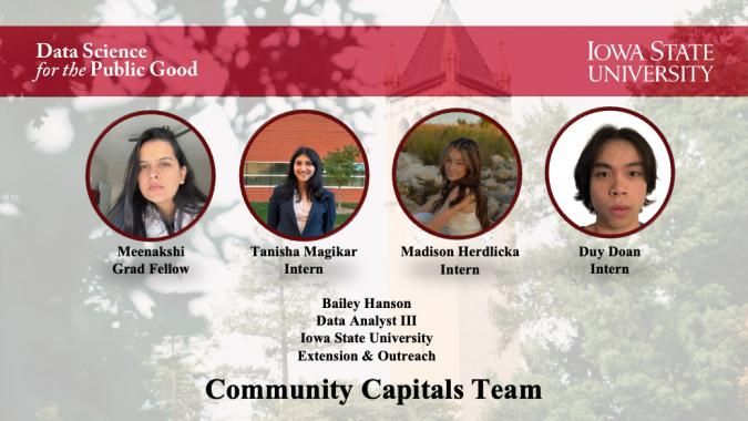 Community capital's team banner